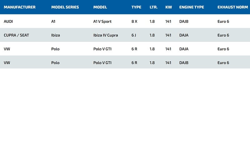 Exhaust Downpipes: Audi A1 V/Seat Ibiza Cupra IV/VW Polo V GTI