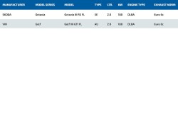 90811160-skoda-octavia-iii-rs-vw-golf-vii-gti-20-euro-6c-76mm-downpipe-hjs-exhaust-downpipe-(2)